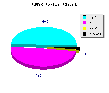 CMYK background color #0000F2 code