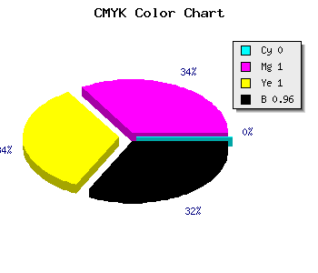 CMYK background color #0A0000 code