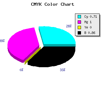CMYK background color #0A0023 code