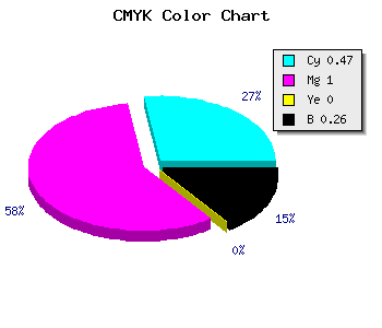 CMYK background color #6400BC code