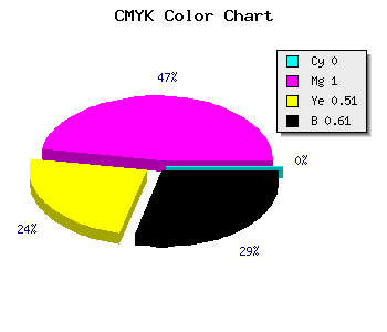 CMYK background color #640031 code