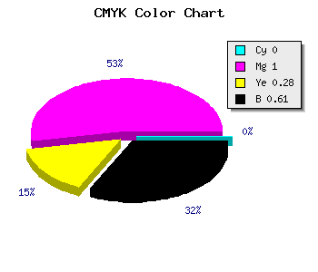 CMYK background color #640048 code