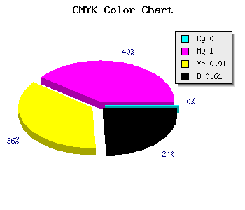 CMYK background color #640009 code