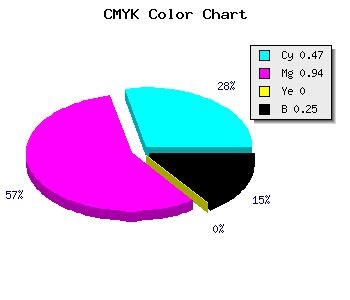 CMYK background color #640CBE code