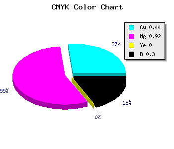CMYK background color #640EB2 code