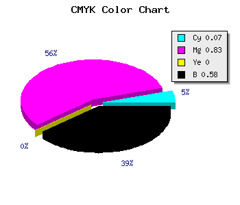 CMYK background color #64126C code