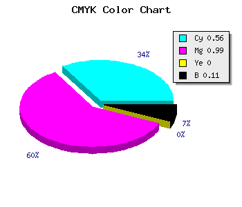 CMYK background color #6402E2 code