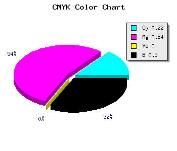 CMYK background color #641480 code
