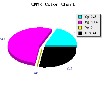 CMYK background color #64148E code