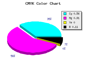 CMYK background color #6415E4 code