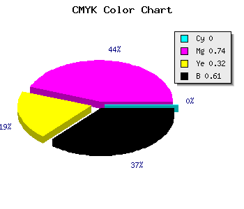 CMYK background color #641A44 code