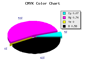 CMYK background color #641C6C code