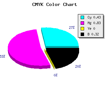 CMYK background color #641DAE code