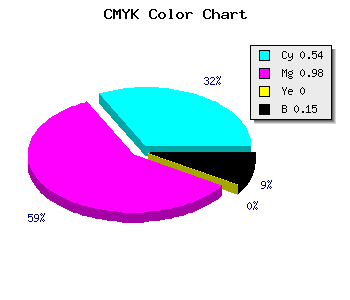 CMYK background color #6404D9 code