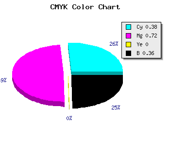CMYK background color #642EA2 code