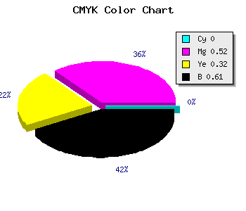 CMYK background color #643044 code