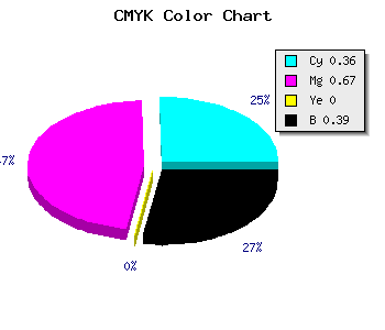 CMYK background color #64349C code