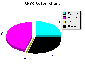 CMYK background color #643A98 code