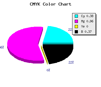 CMYK background color #6407A1 code