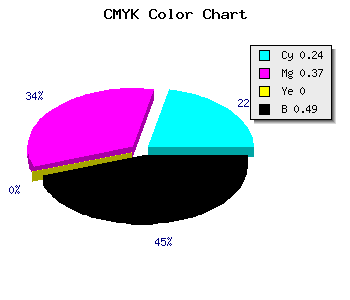 CMYK background color #645383 code