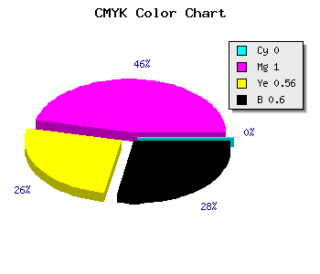 CMYK background color #65002C code