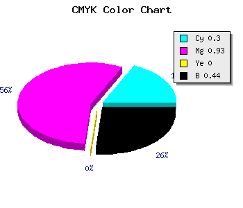 CMYK background color #650A90 code