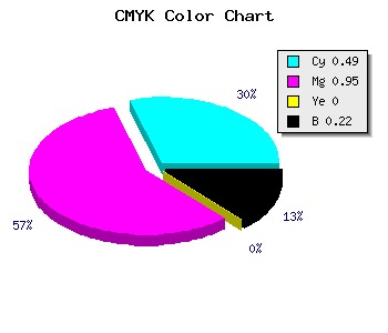 CMYK background color #650AC6 code