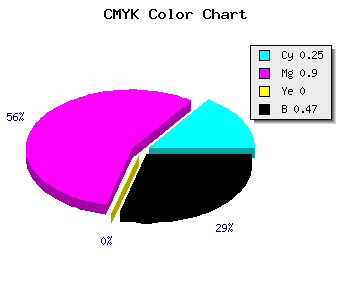 CMYK background color #650E86 code