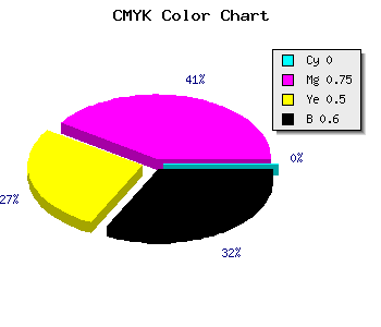 CMYK background color #651932 code