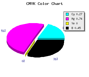 CMYK background color #65248B code