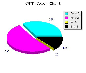 CMYK background color #6528CC code