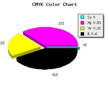 CMYK background color #652F45 code