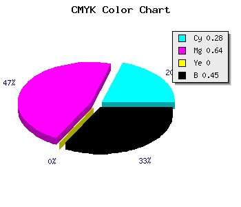 CMYK background color #65328C code