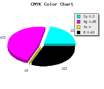 CMYK background color #653391 code