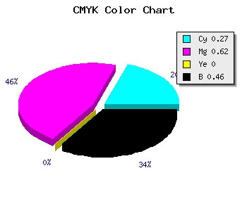 CMYK background color #65348A code