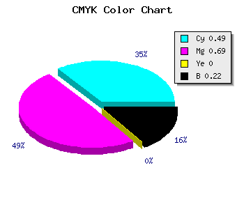 CMYK background color #653EC6 code