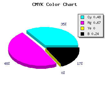 CMYK background color #6540C2 code