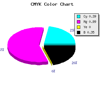 CMYK background color #6601A7 code