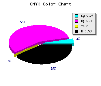 CMYK background color #66126C code