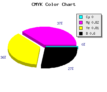 CMYK background color #661213 code
