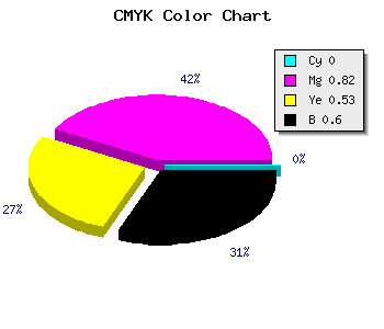 CMYK background color #661230 code