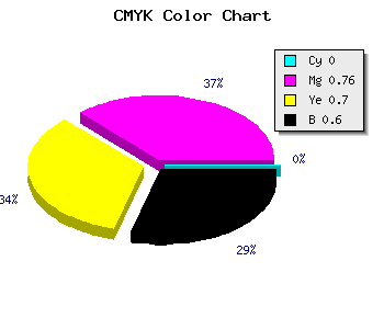 CMYK background color #66181F code