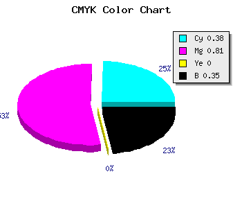 CMYK background color #661FA5 code