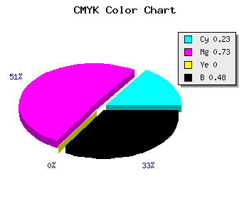 CMYK background color #662484 code