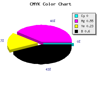 CMYK background color #662E4F code