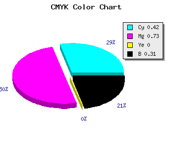 CMYK background color #662FB1 code