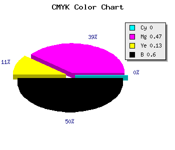 CMYK background color #663659 code
