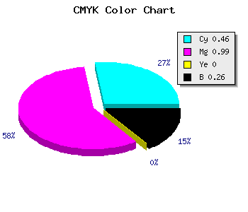 CMYK background color #6701BD code
