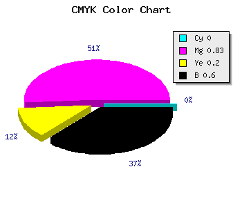 CMYK background color #671252 code