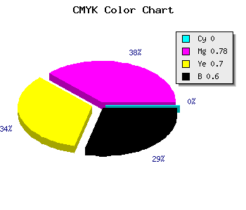 CMYK background color #67171F code